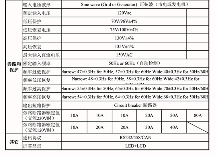 一元三相48V逆變器技術(shù)參數(shù)(1-12KW)-03.png