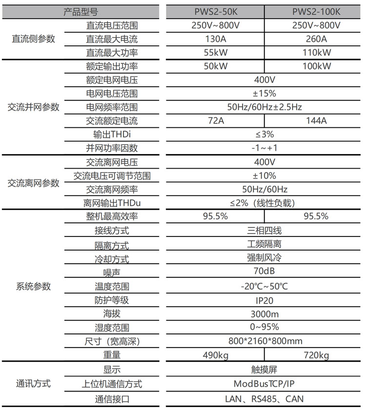 04-儲能變流器 50 100  150 -PSW2 02.jpg