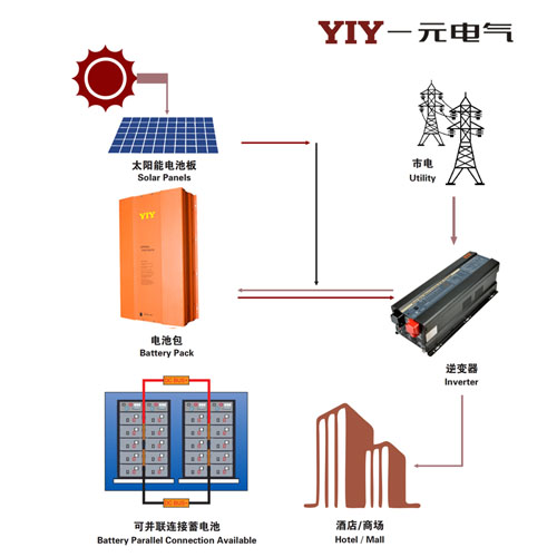 48V 200AH 10.24KWH儲能鋰電池